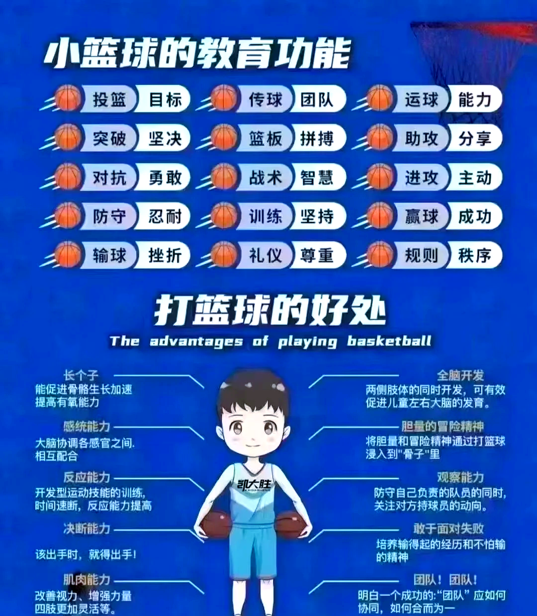 篮球文化的传承：如何让年轻人参与？