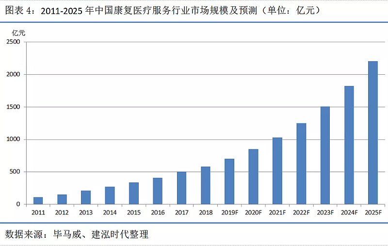 各地区对运动员康复的重视程度