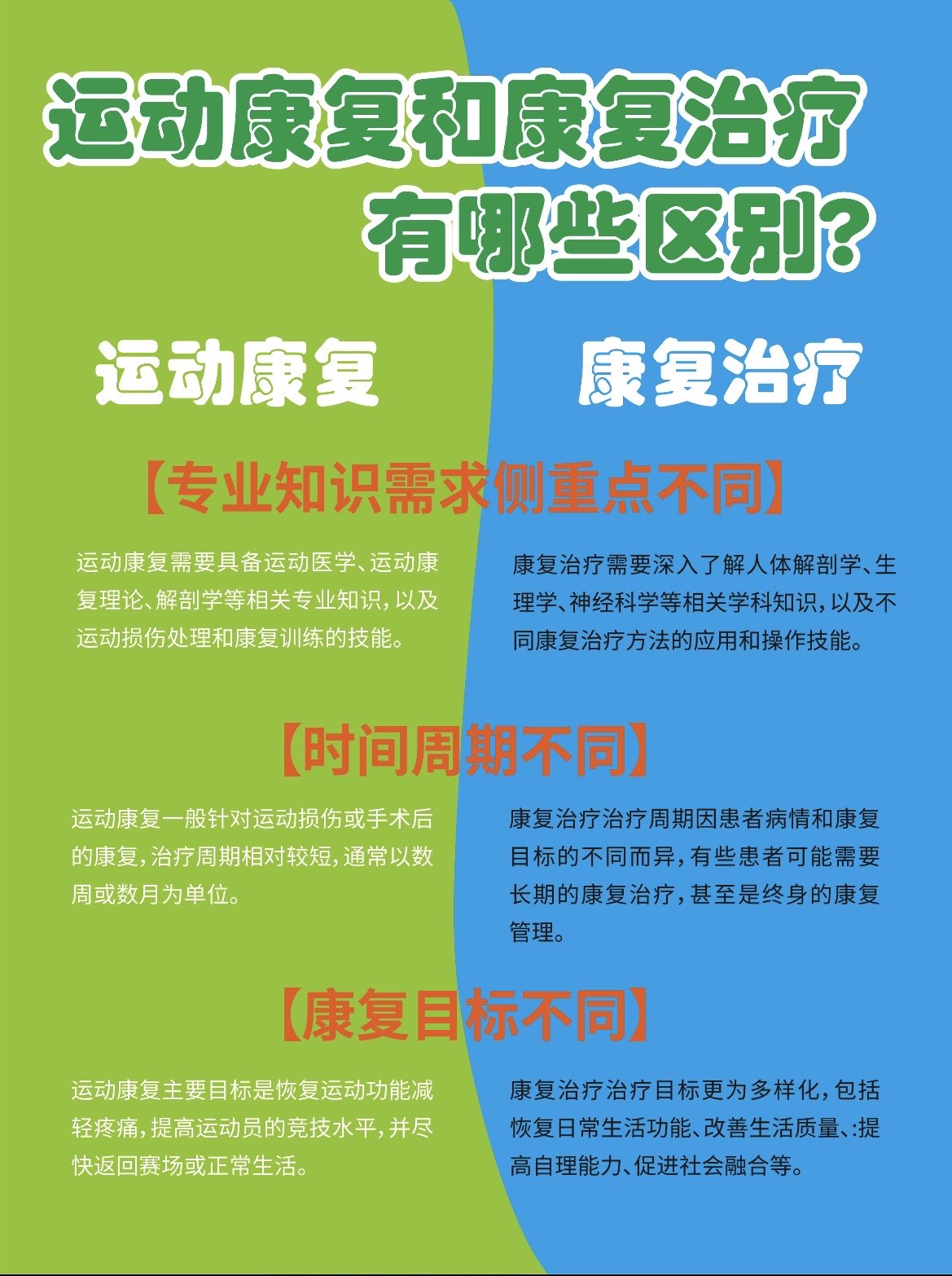 各地区对运动员康复的重视程度
