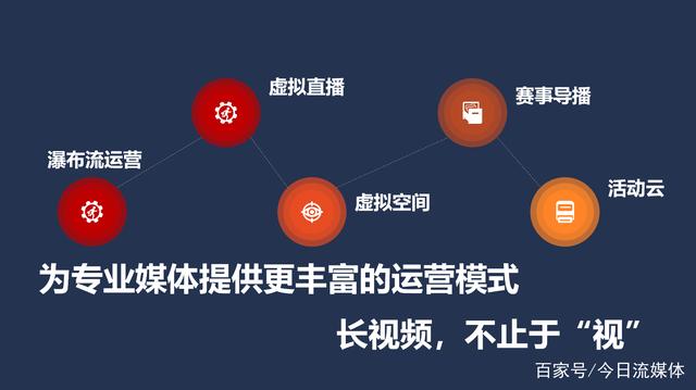 各类赛事的广播与传播模式的影响