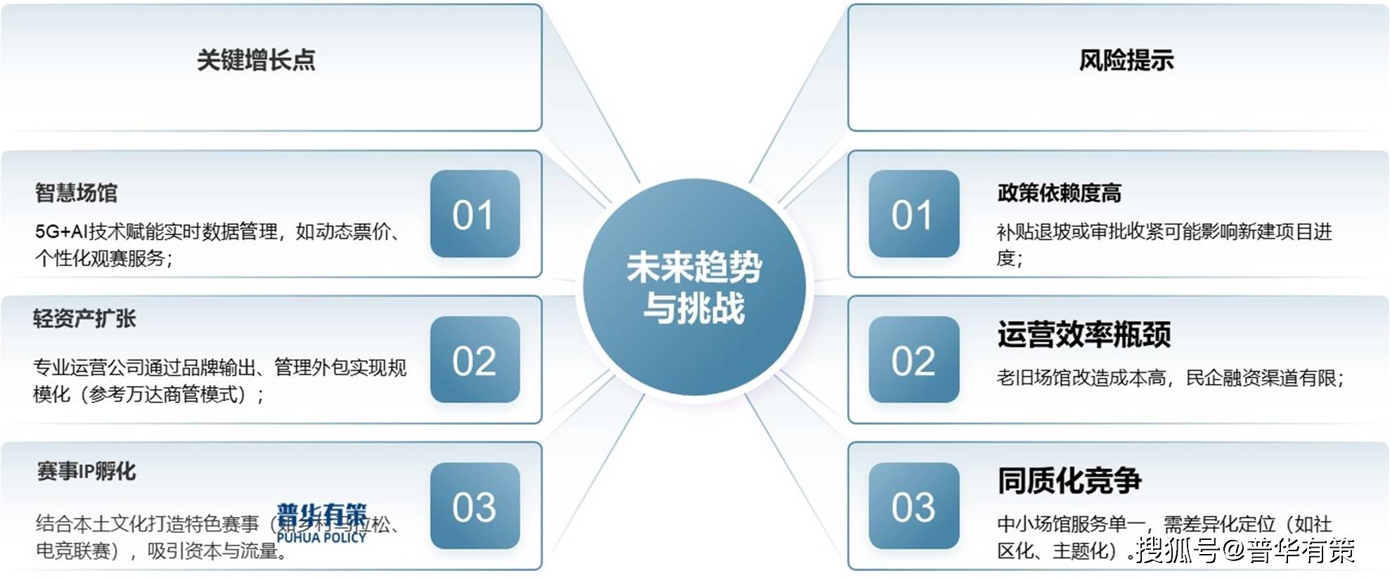 各类赛事的市场化运作与管理策略