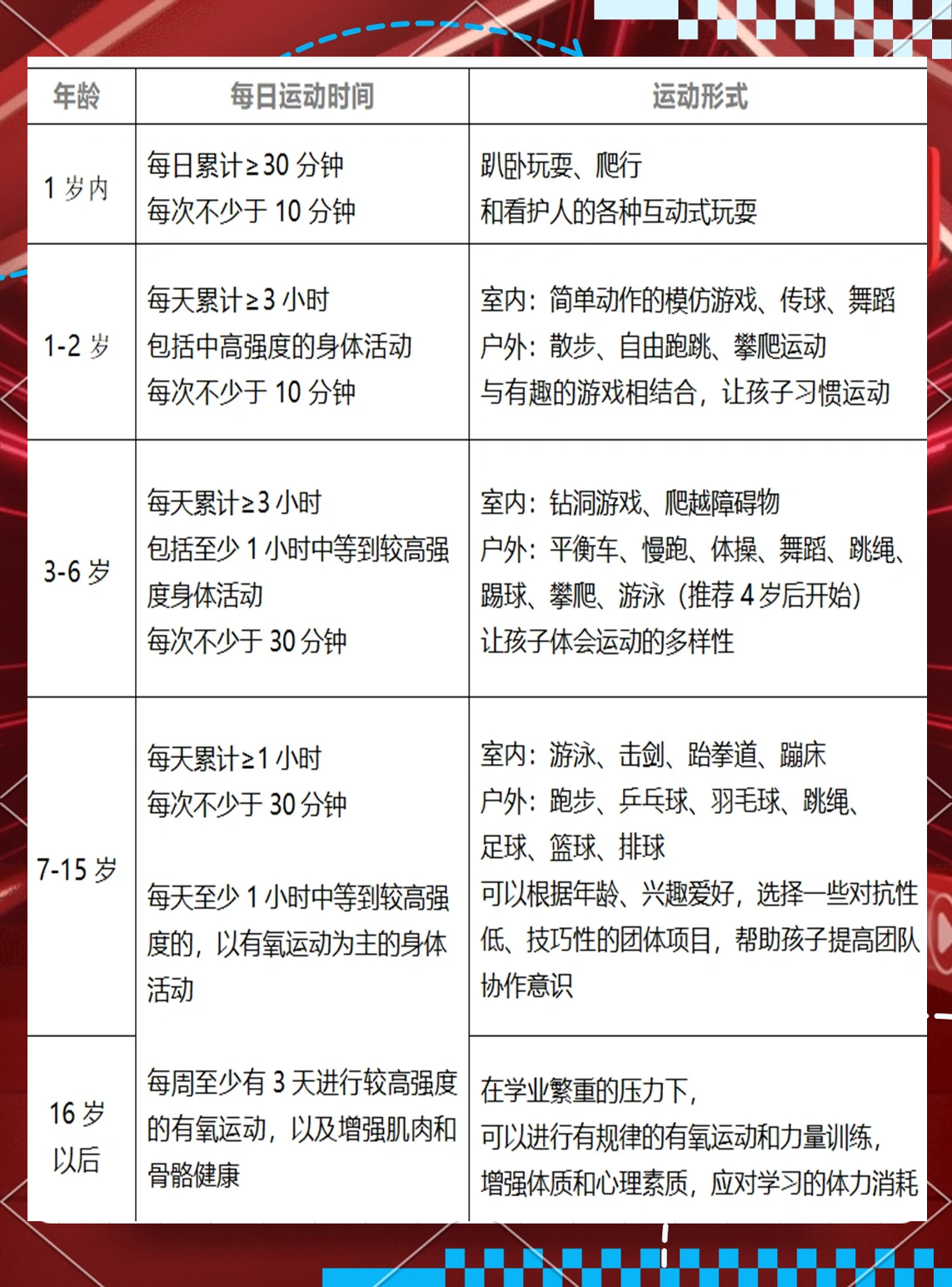 如何在校园内提高体育参与度？