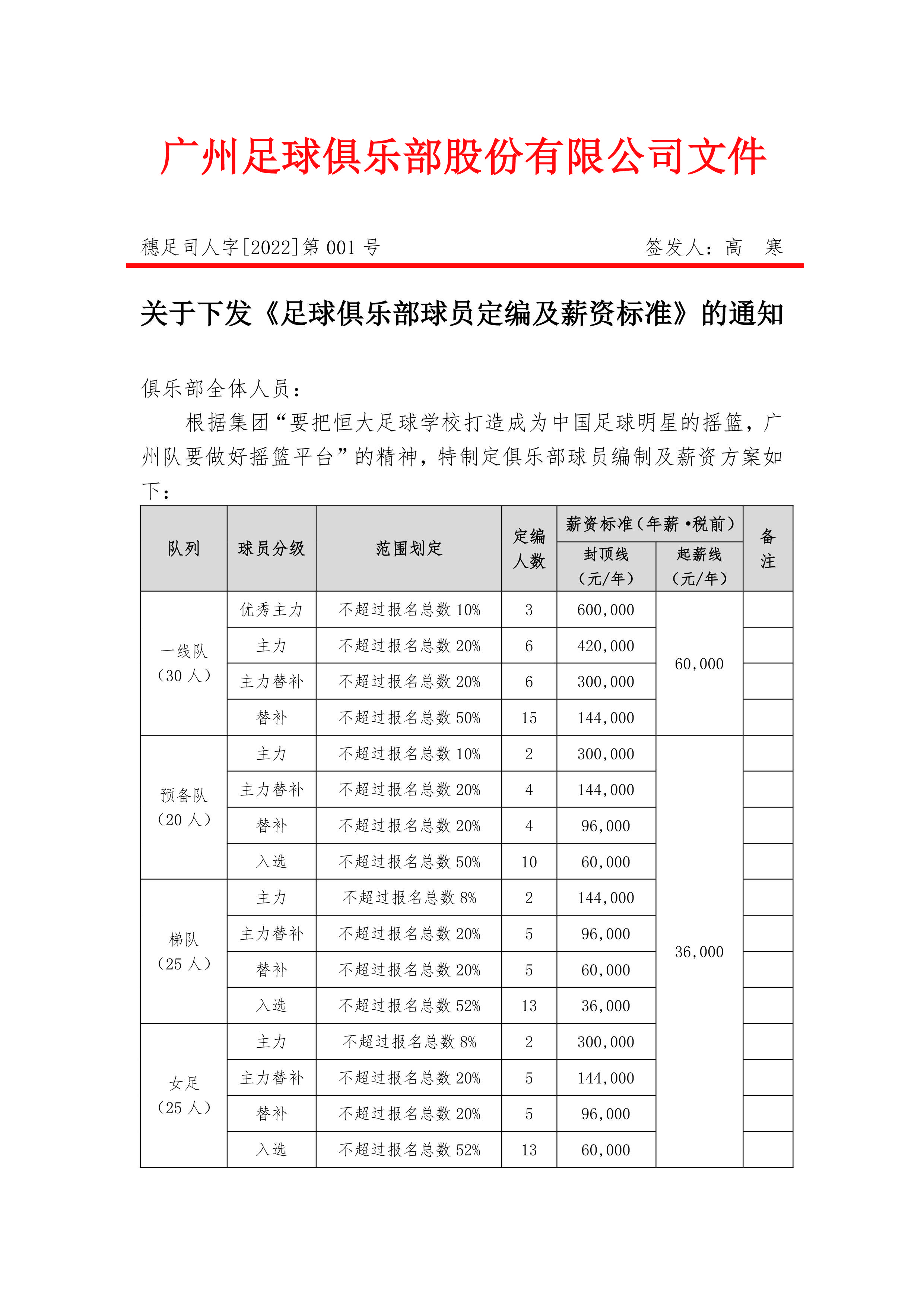 关于中国足球的薪资结构：顶级球员与普通球员的差异的信息